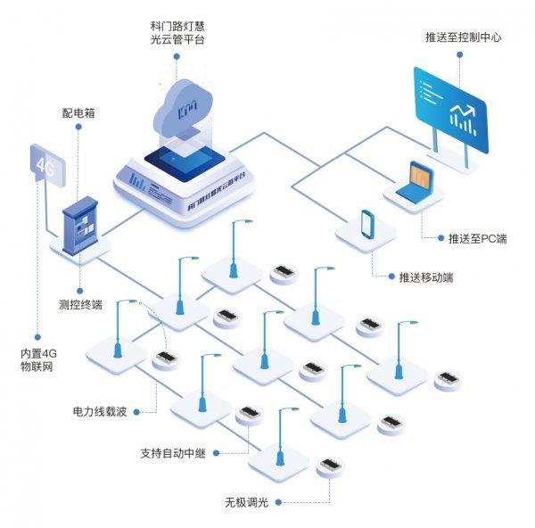 路燈限電已成定局？洛陽科門智能單燈控制器或為破局關鍵